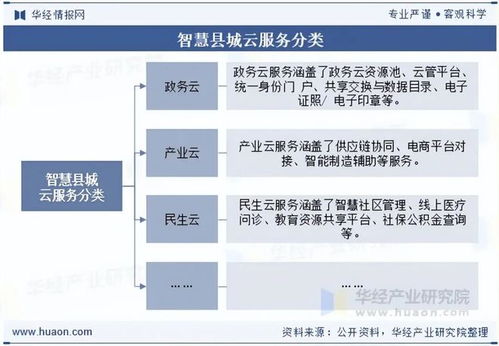 2025年中國智慧縣城云服務行業 現狀、展望、產業鏈與核心圖景
