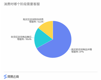 3個(gè)洞察，5個(gè)案例 零售行業(yè)如何通過(guò)商品信息咨詢服務(wù)重塑消費(fèi)體驗(yàn)