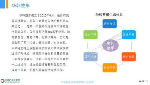 2018年中國(guó)醫(yī)療美容行業(yè)市場(chǎng)前景研究報(bào)告發(fā)布，美業(yè)迎來(lái)重磅新藍(lán)圖